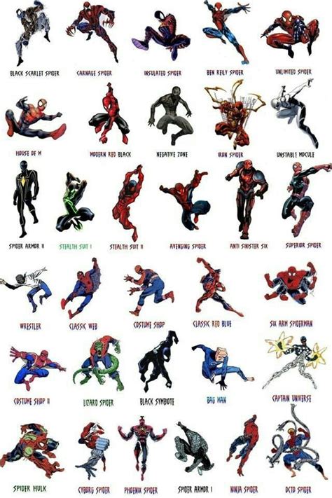 all types spider man